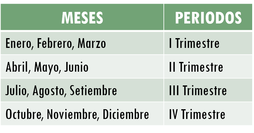 Las fechas de pago del servicio de recolección de residuos sólidos