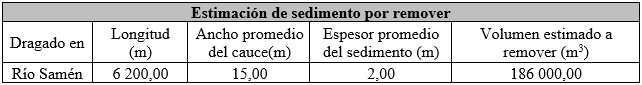 Muestra el resumen de los trabajados que se harán en el río Samen