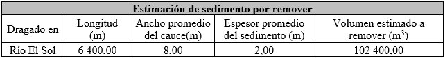 Muestra el resumen de los trabajados que se harán en el río El Sol