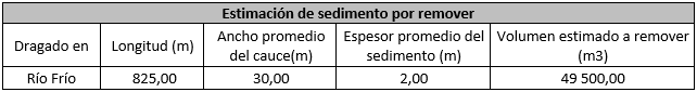 Muestra el resumen de los trabajados que se harán en el río Frío